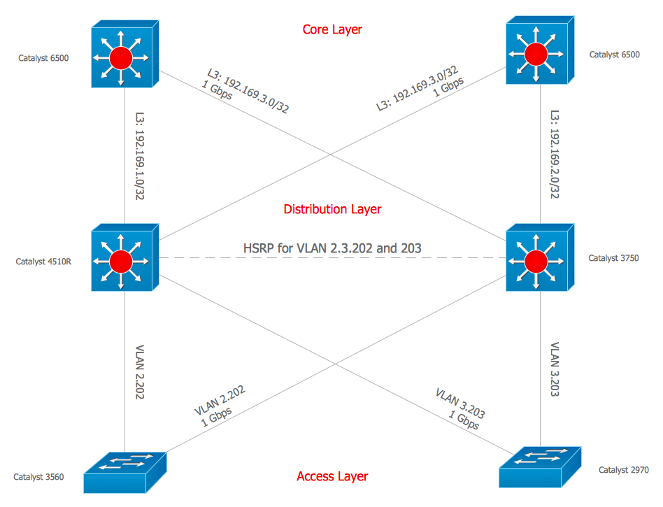 Cisco Network Topology Diagram