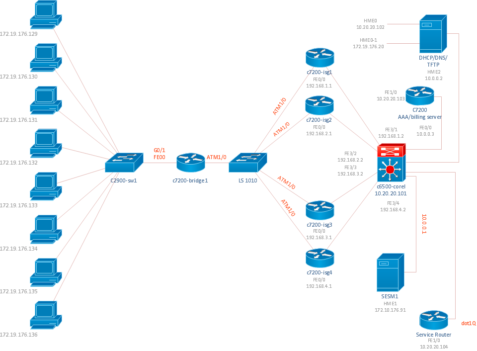 cisco wireless network diagram