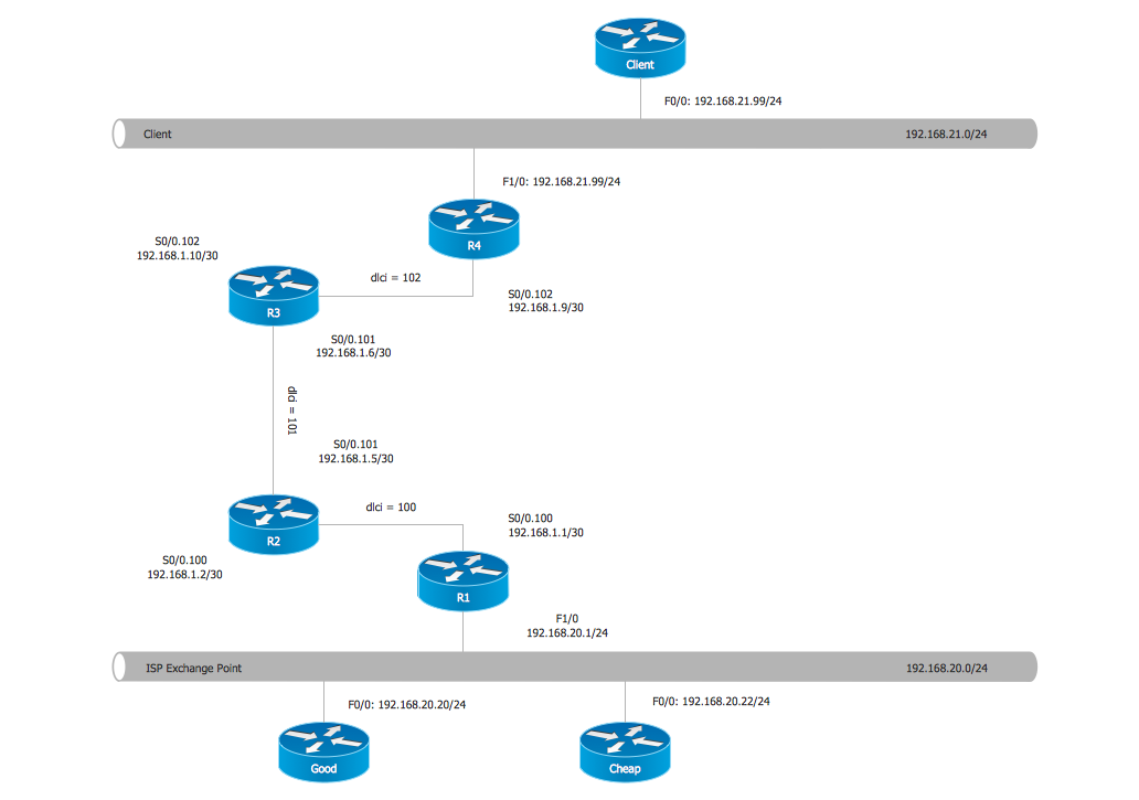 Logical Network Connections Diagram