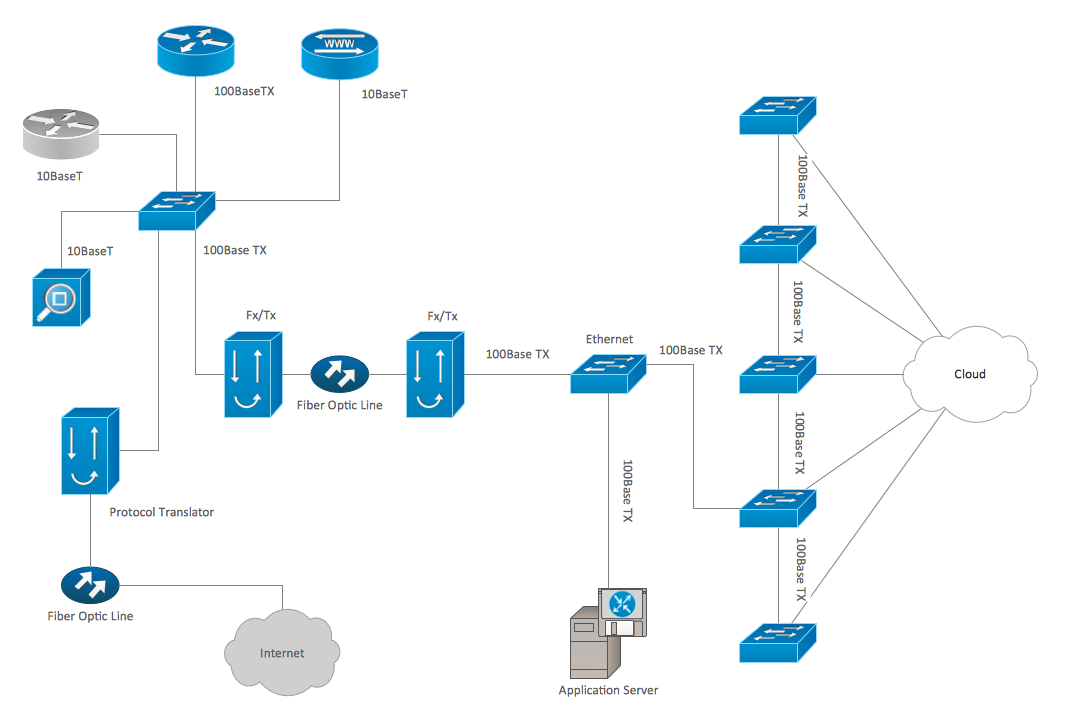 Network Organization Chart