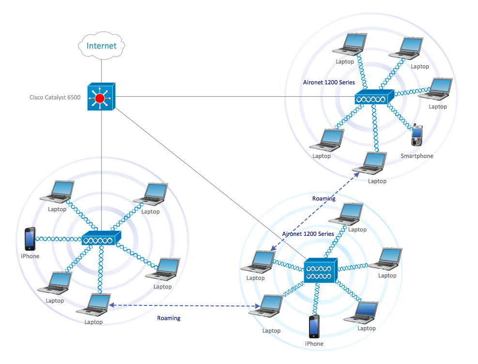 Cisco Network Diagrams Solution | ConceptDraw.com cartoon network wireless diagram 