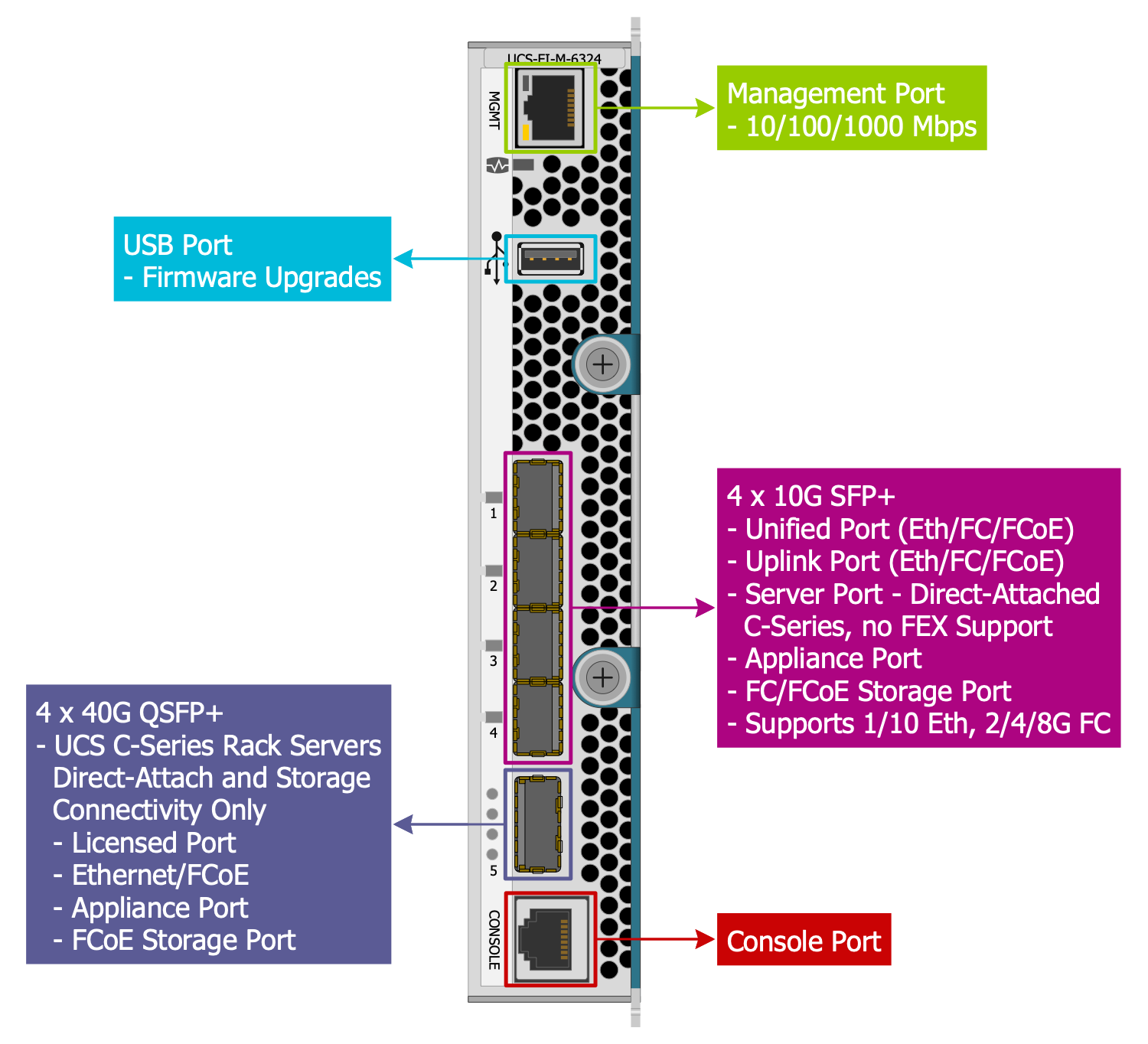 cisco-networking-solution-conceptdraw