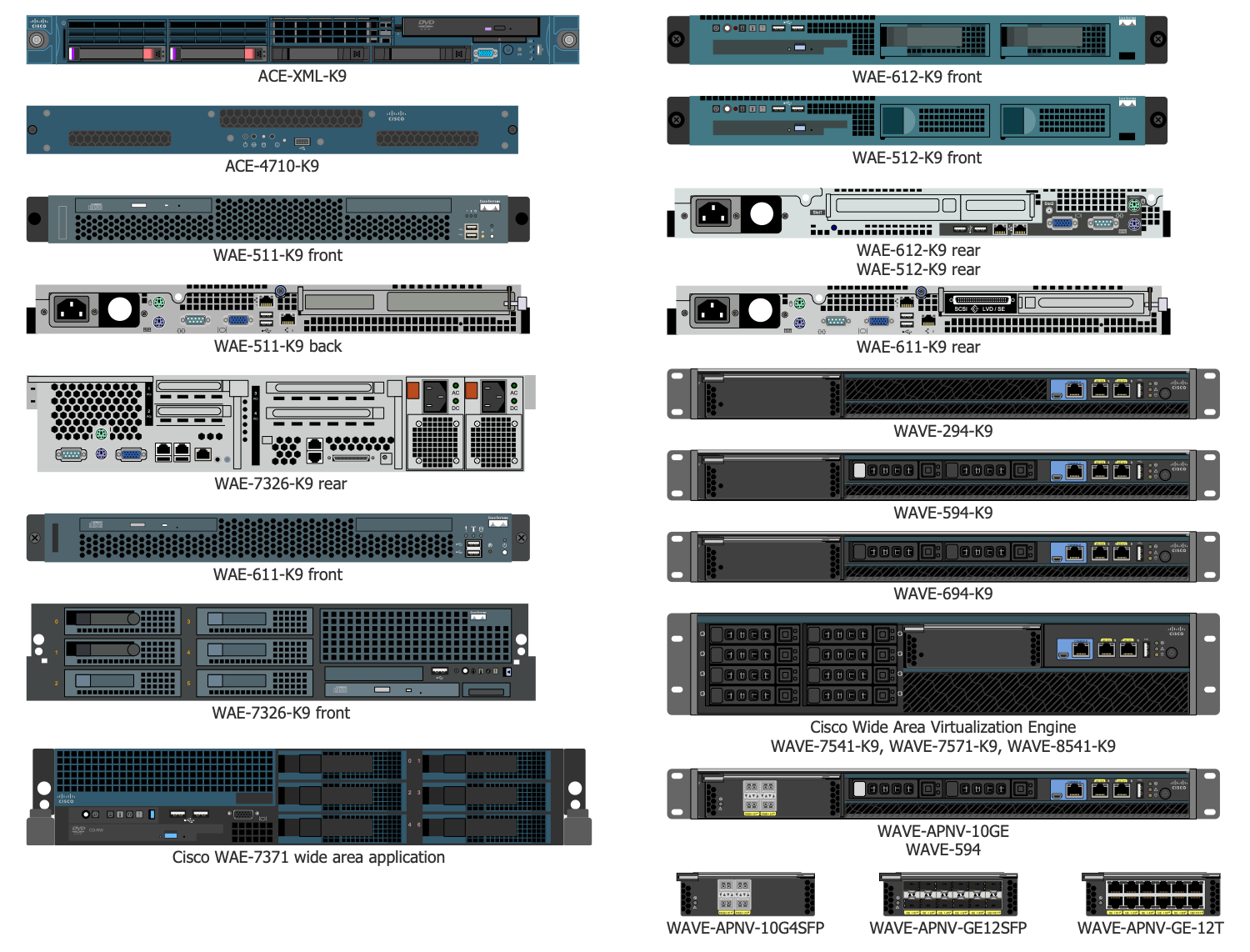 Design Elements — Cisco Application Networking Services