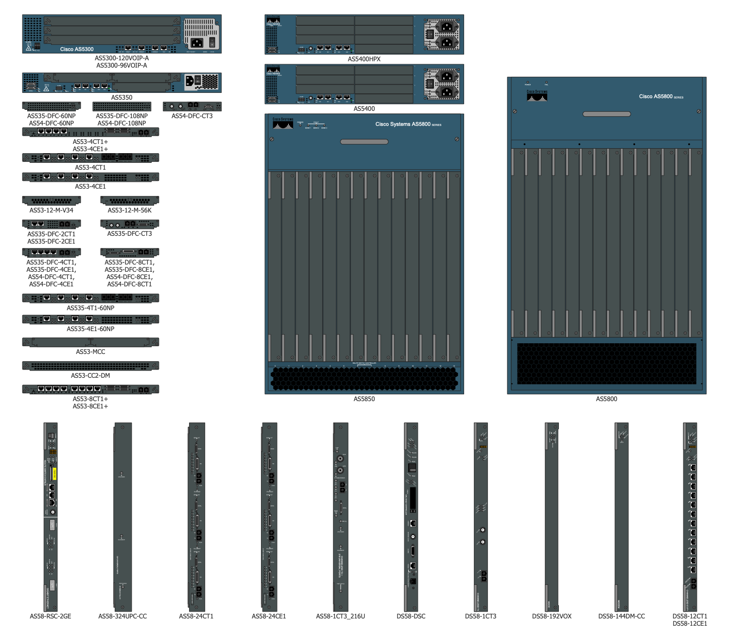 Cisco template. Cisco 5350 e1 pinout. Cisco as5400 Размеры. Cisco as5300 разборка. Cisco as53-4ce1+ -.