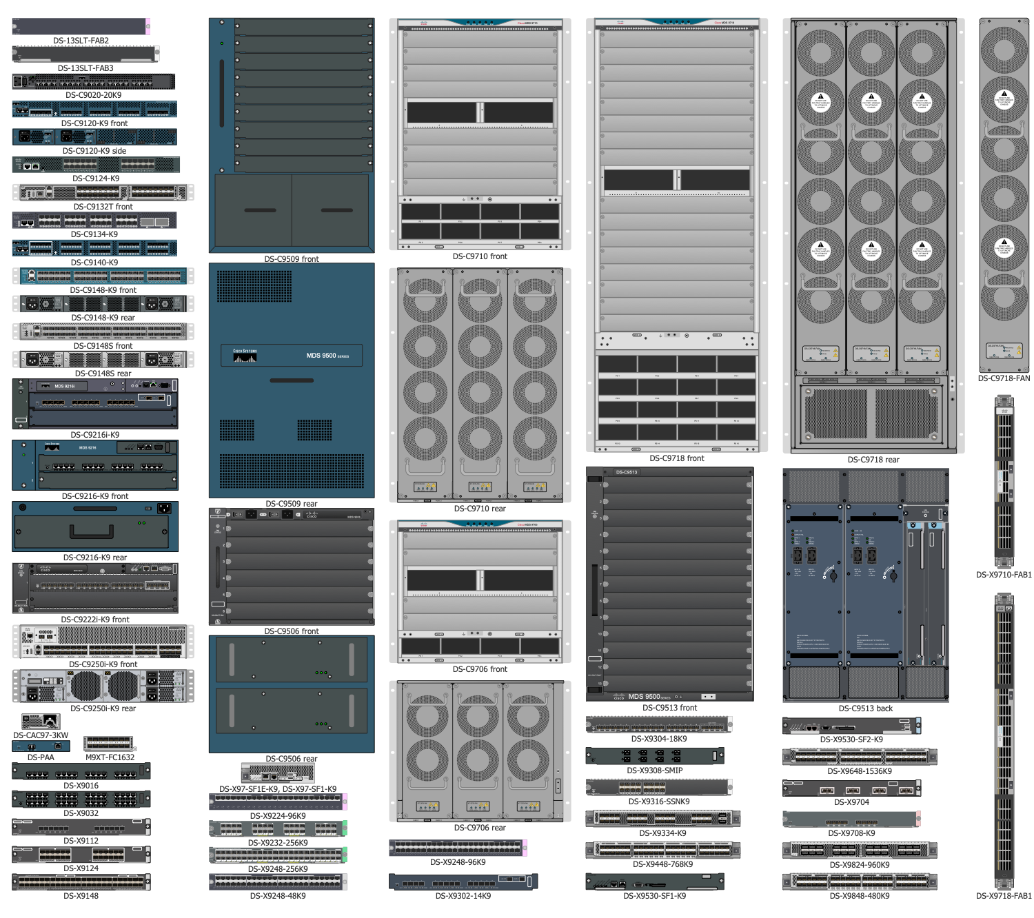 Design Elements — Cisco Storage Networking