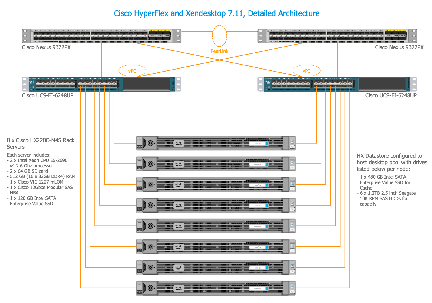 Cisco Networking Solution Conceptdraw Com