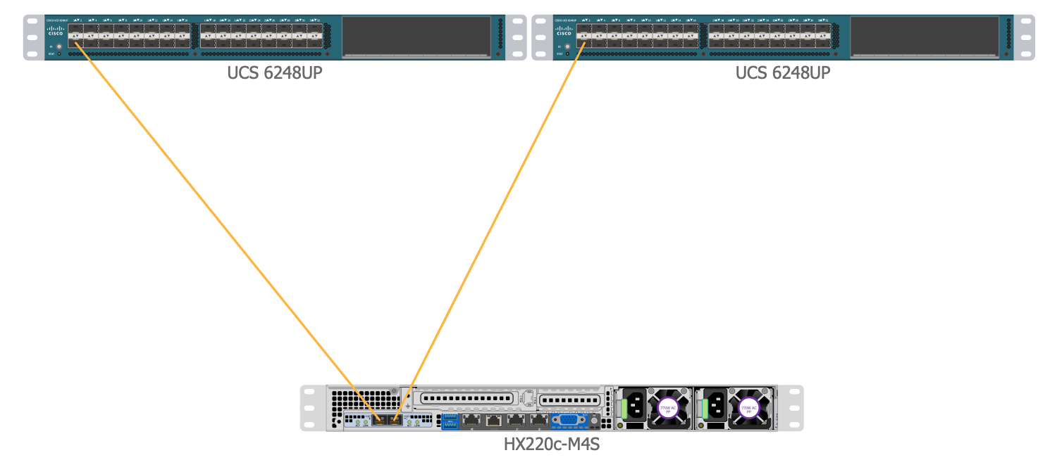 HX Series Server Connectivity