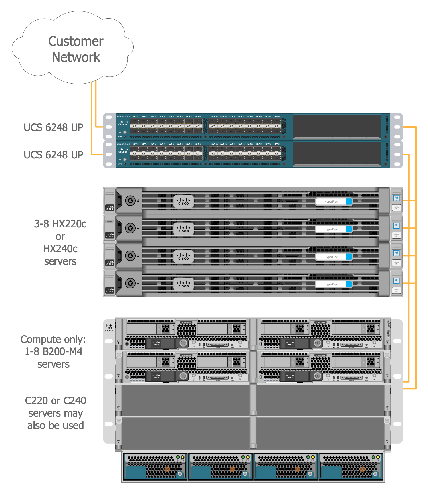 hx diagram software