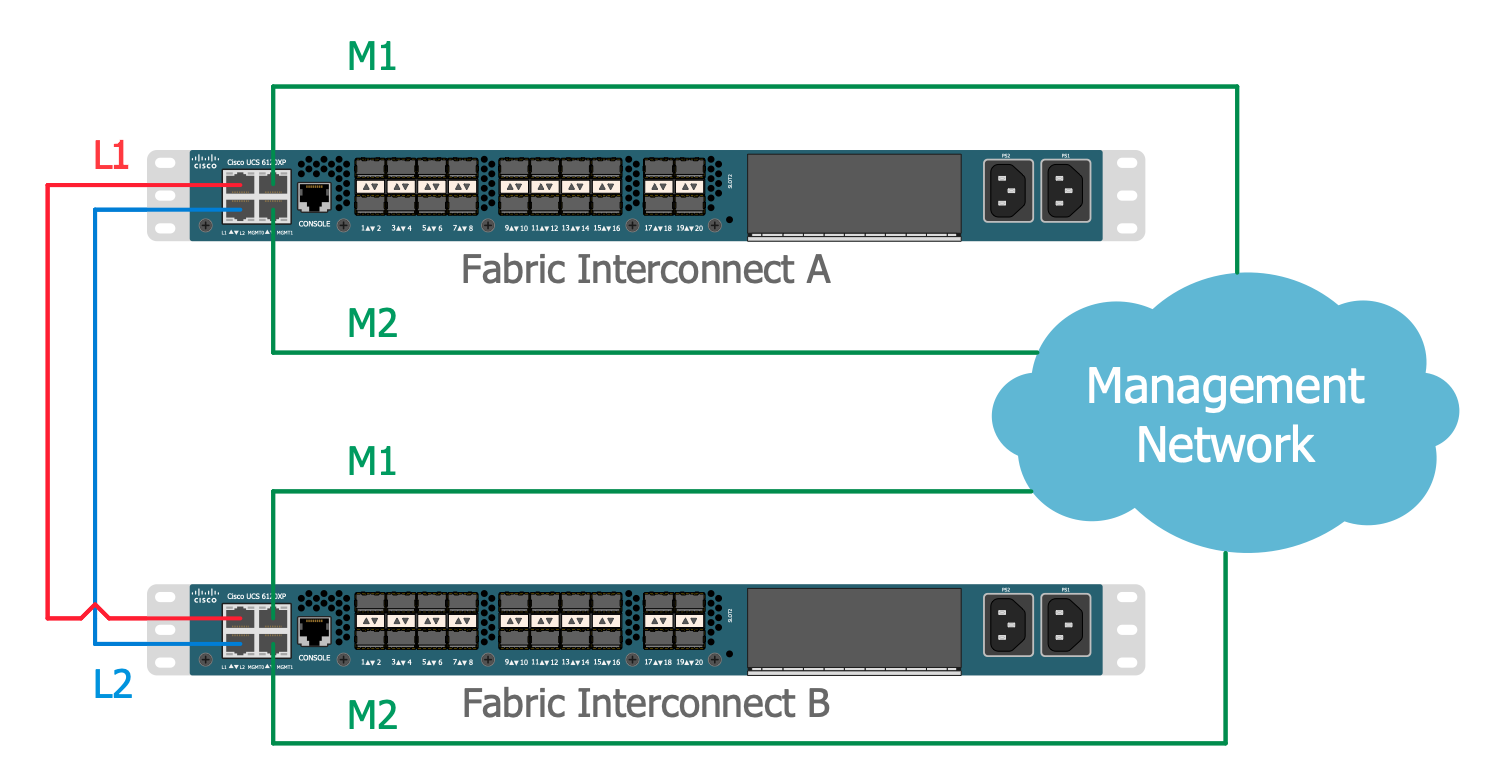 UCS Cluster