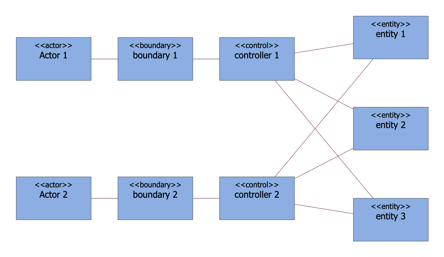 java - Correct way to extend a hierarchy tree - Software