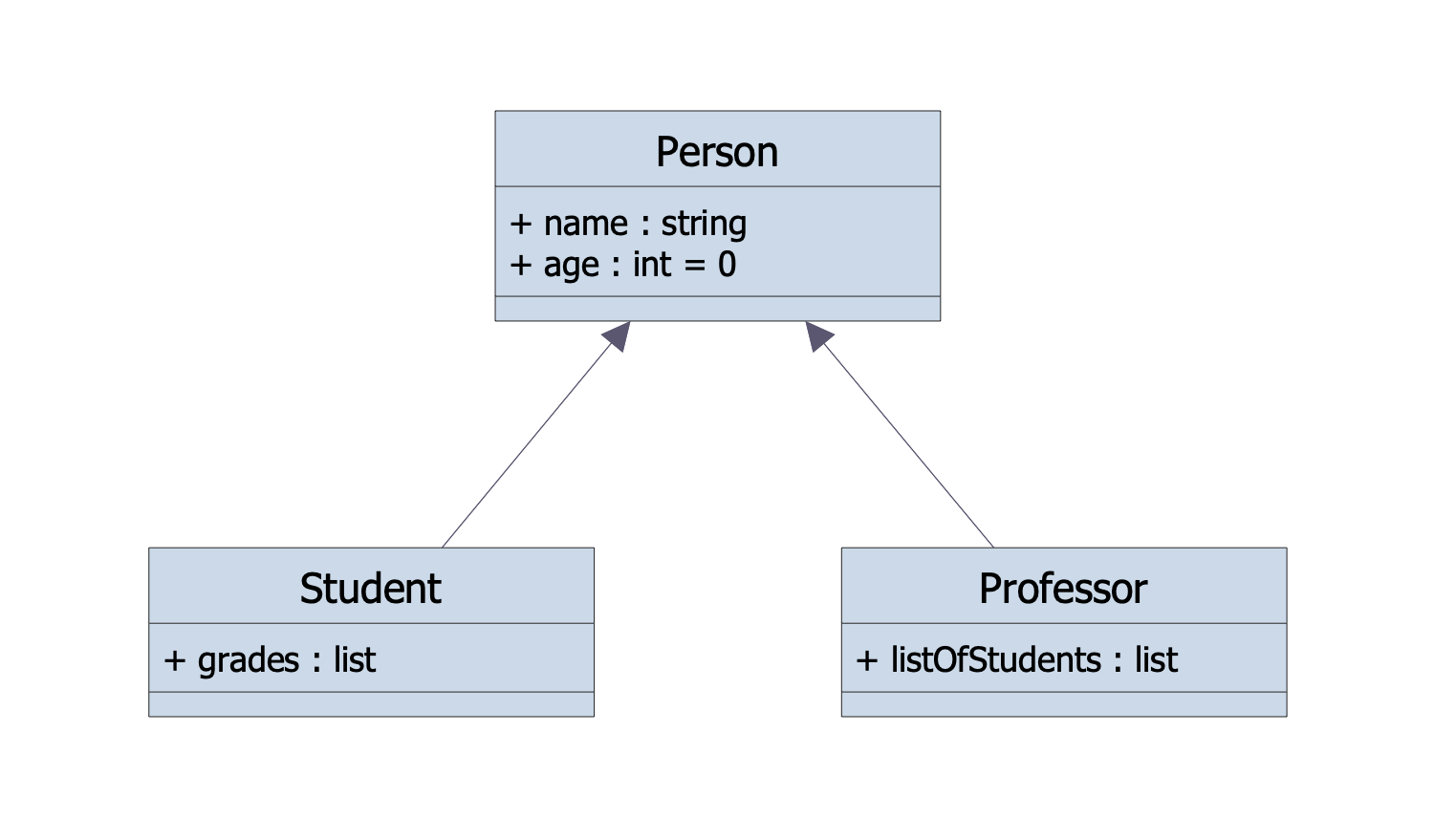 java - Correct way to extend a hierarchy tree - Software