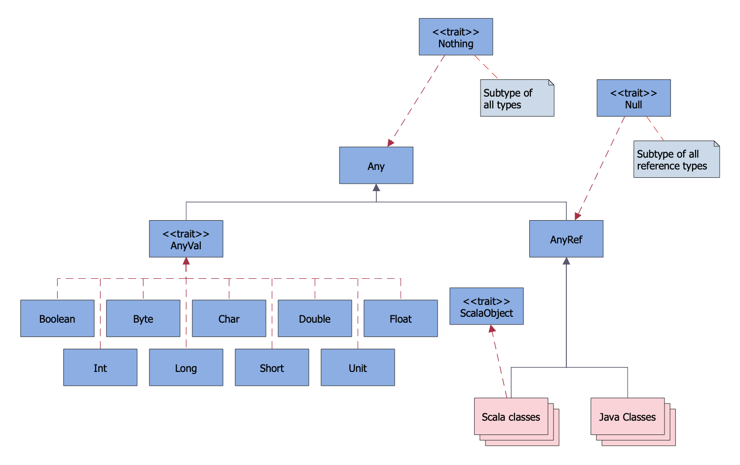 java - Correct way to extend a hierarchy tree - Software