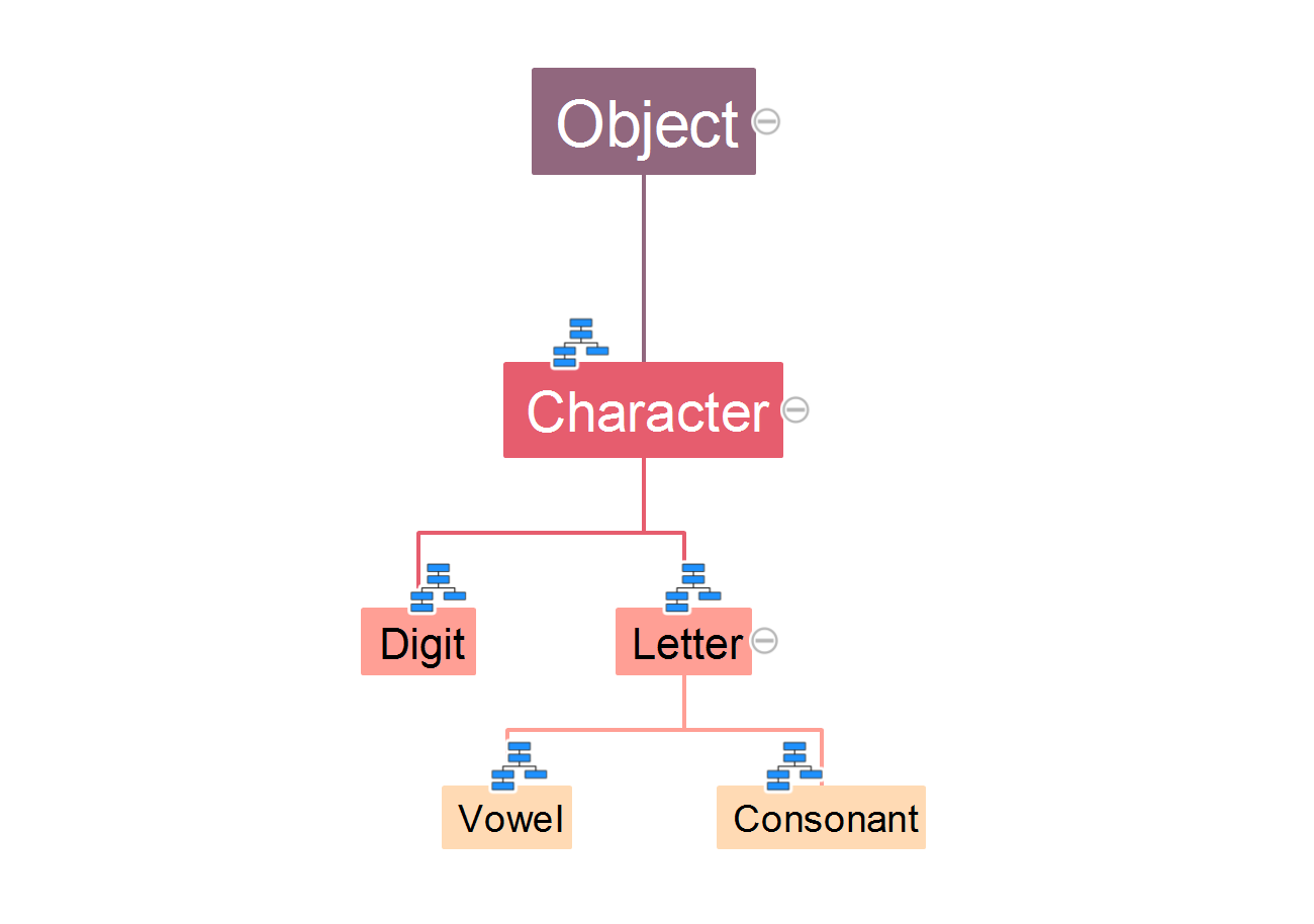 The type hierarchy tree