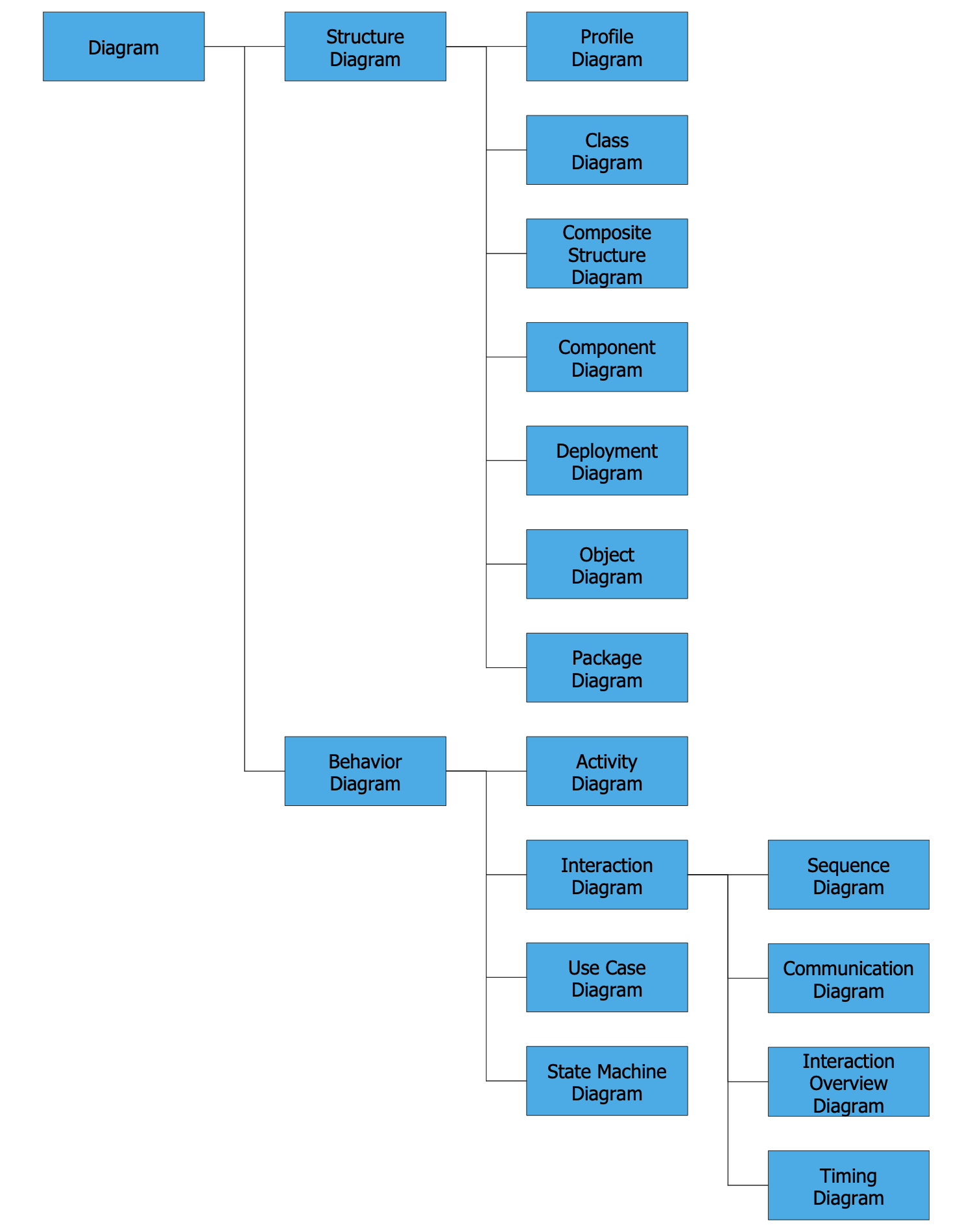 java - Correct way to extend a hierarchy tree - Software