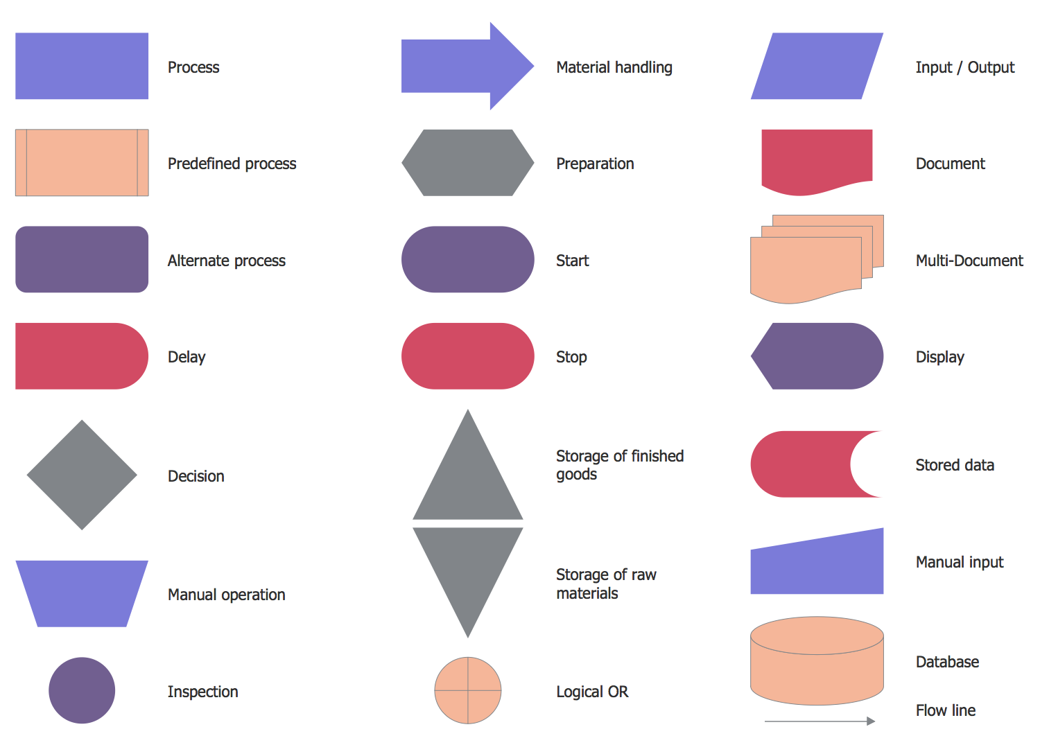 model business swimlanes process business Solution ConceptDraw.com  Modeling  Ð¡lassic Process