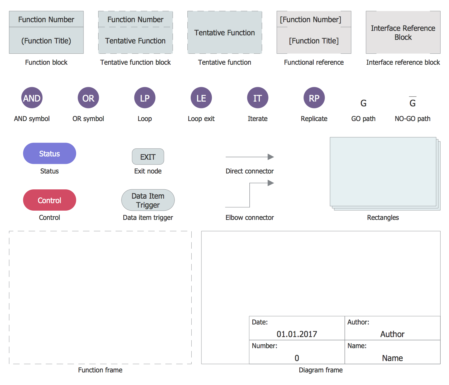 Design Elements — Functional Flow Block Diagram