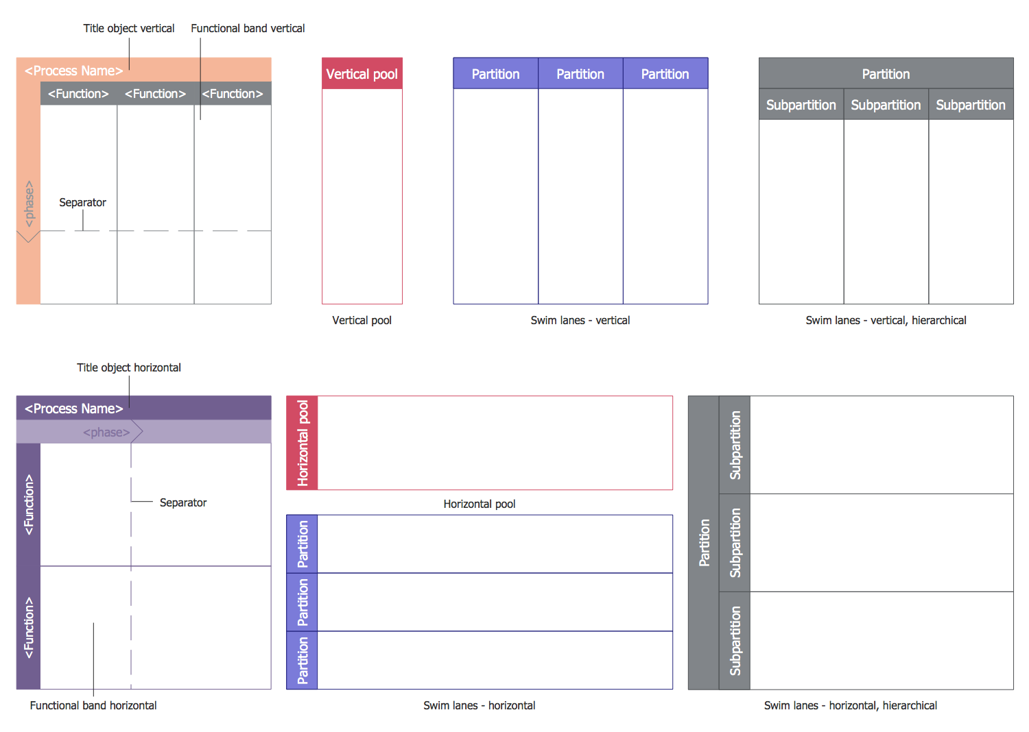 Design Elements — Swimlane Diagram