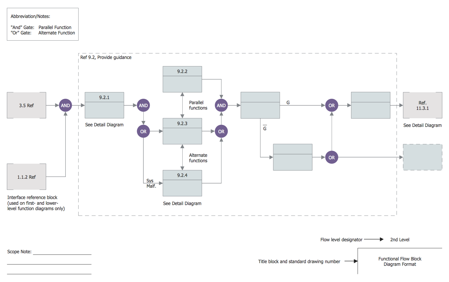 Functional Flow Block Diagram