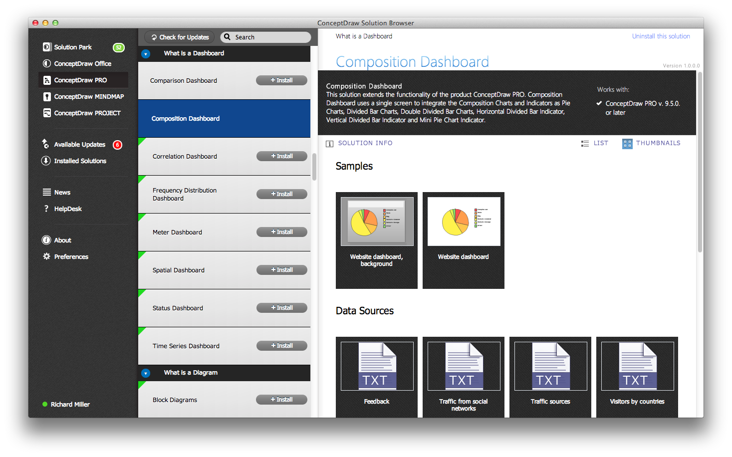 Composition Dashboard Solution | ConceptDraw.com