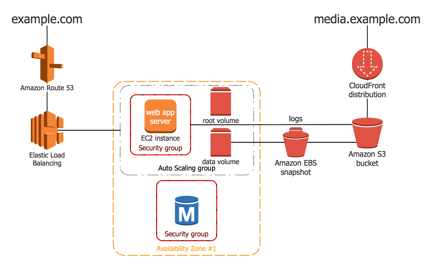 AWS Architecture Diagram