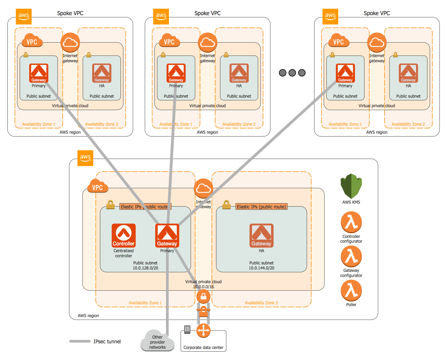 AWS Network Architecture Diagram