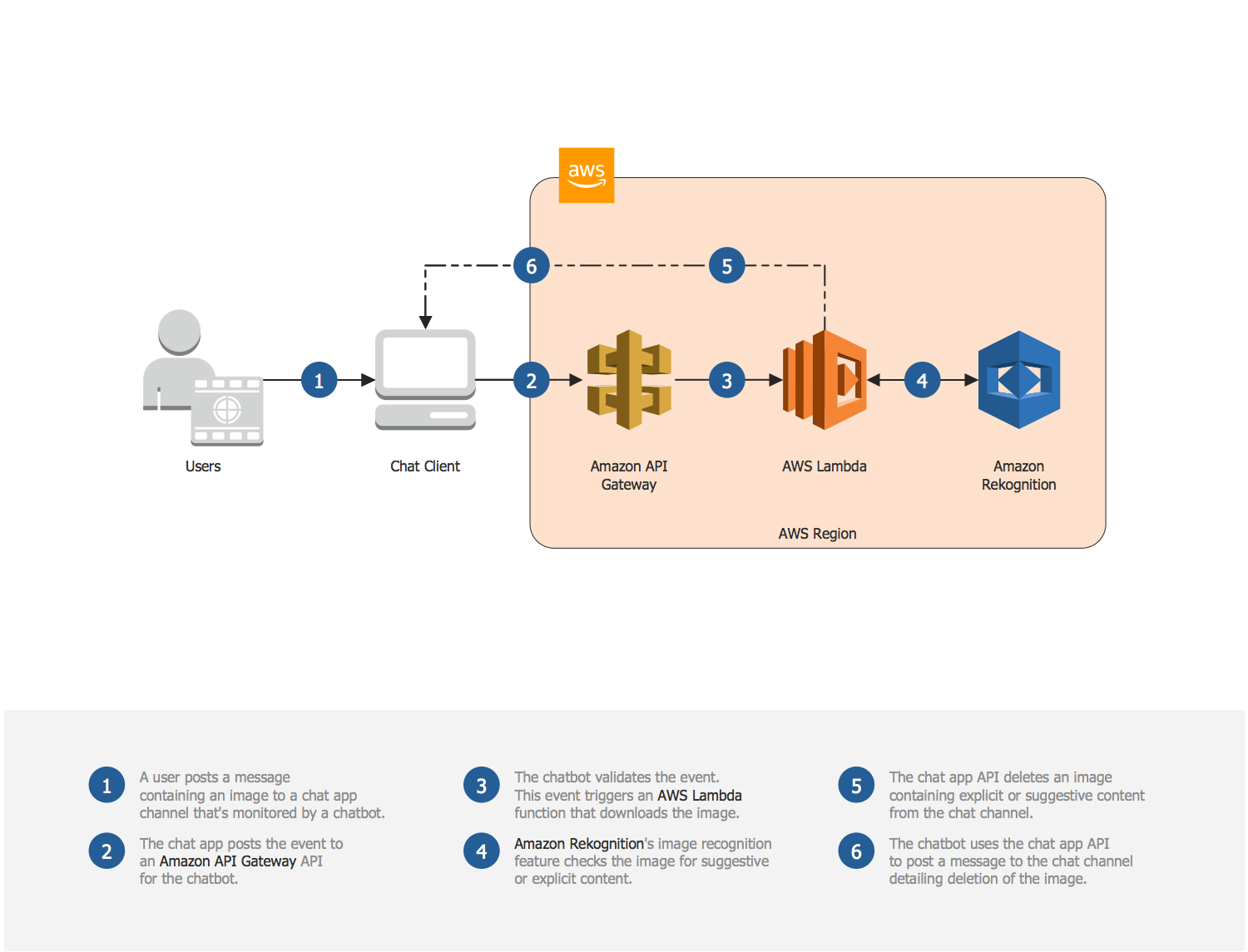 aws chatbot logo