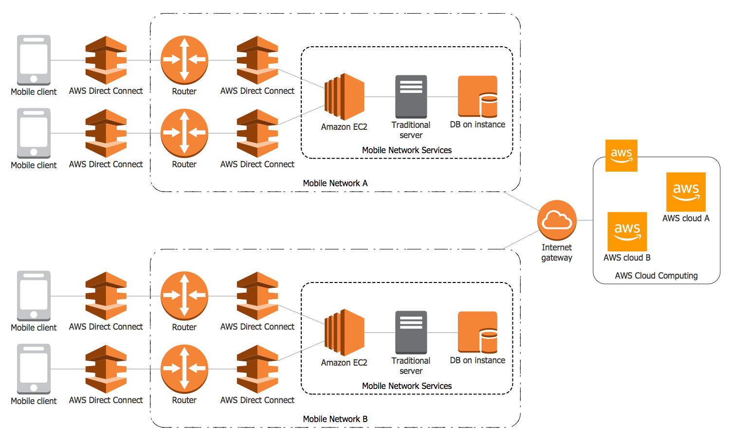 connect program architecture diagram