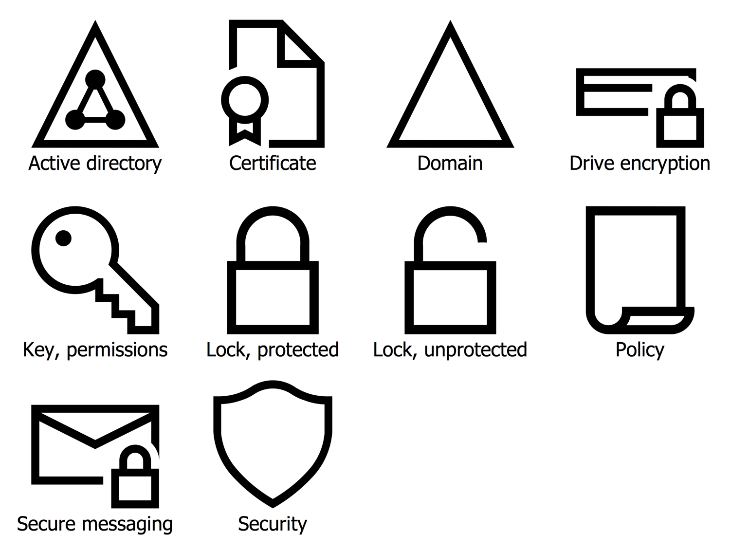 Design Elements — Azure Architecture — Security