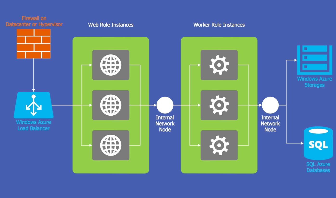 network diagrams simple drawing Solution ConceptDraw.com Microsoft Architecture   Azure