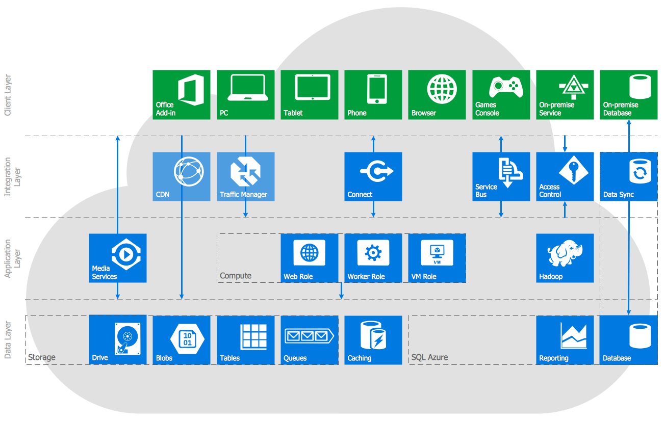 Azure Architecture Diagram