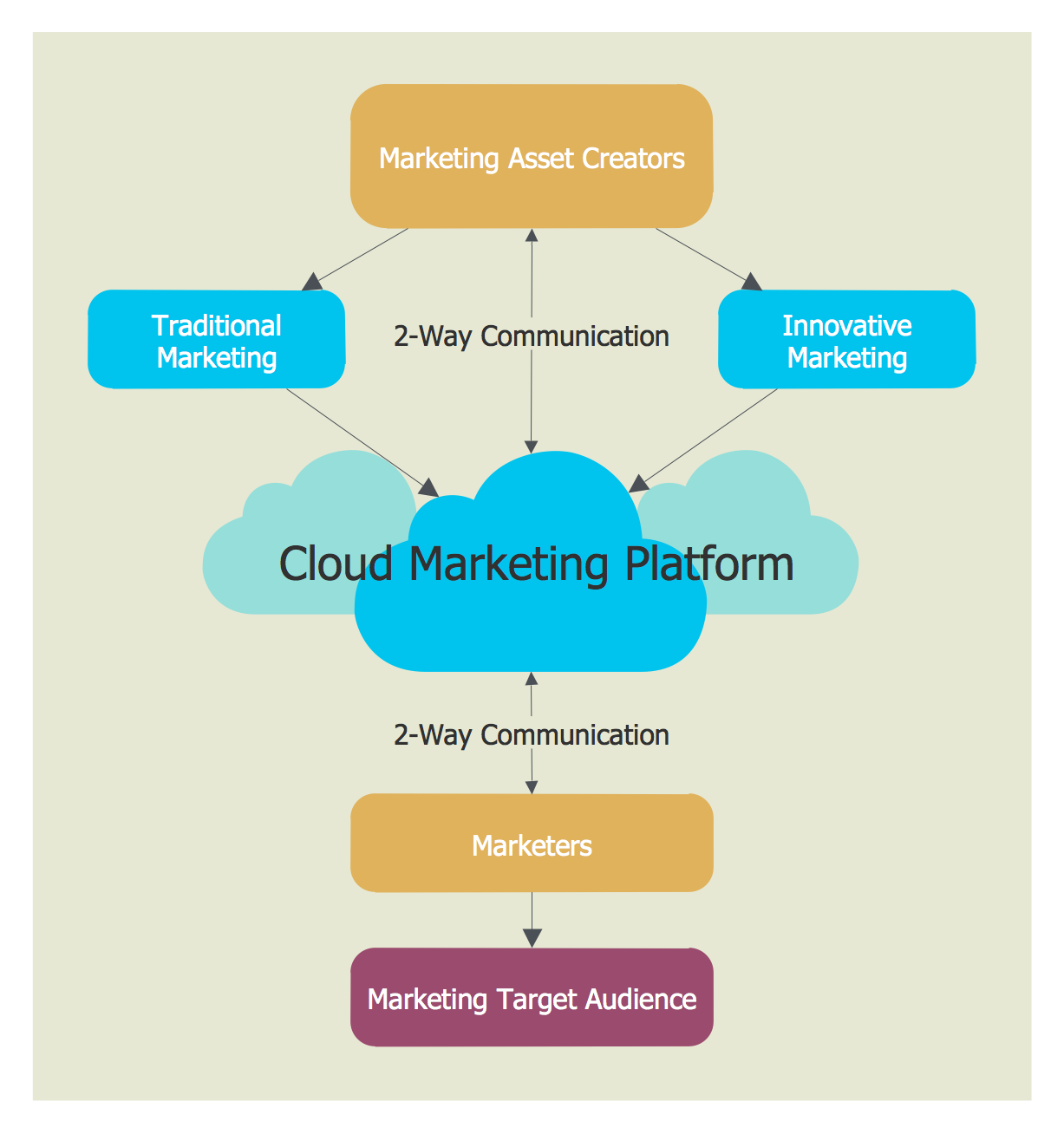 cloud computing diagram