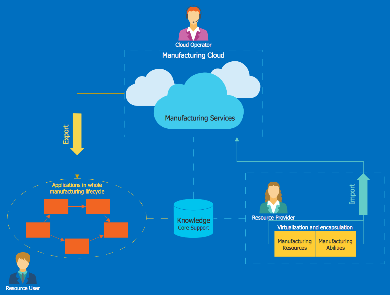 Cloud Computing Diagrams Solution | ConceptDraw.com