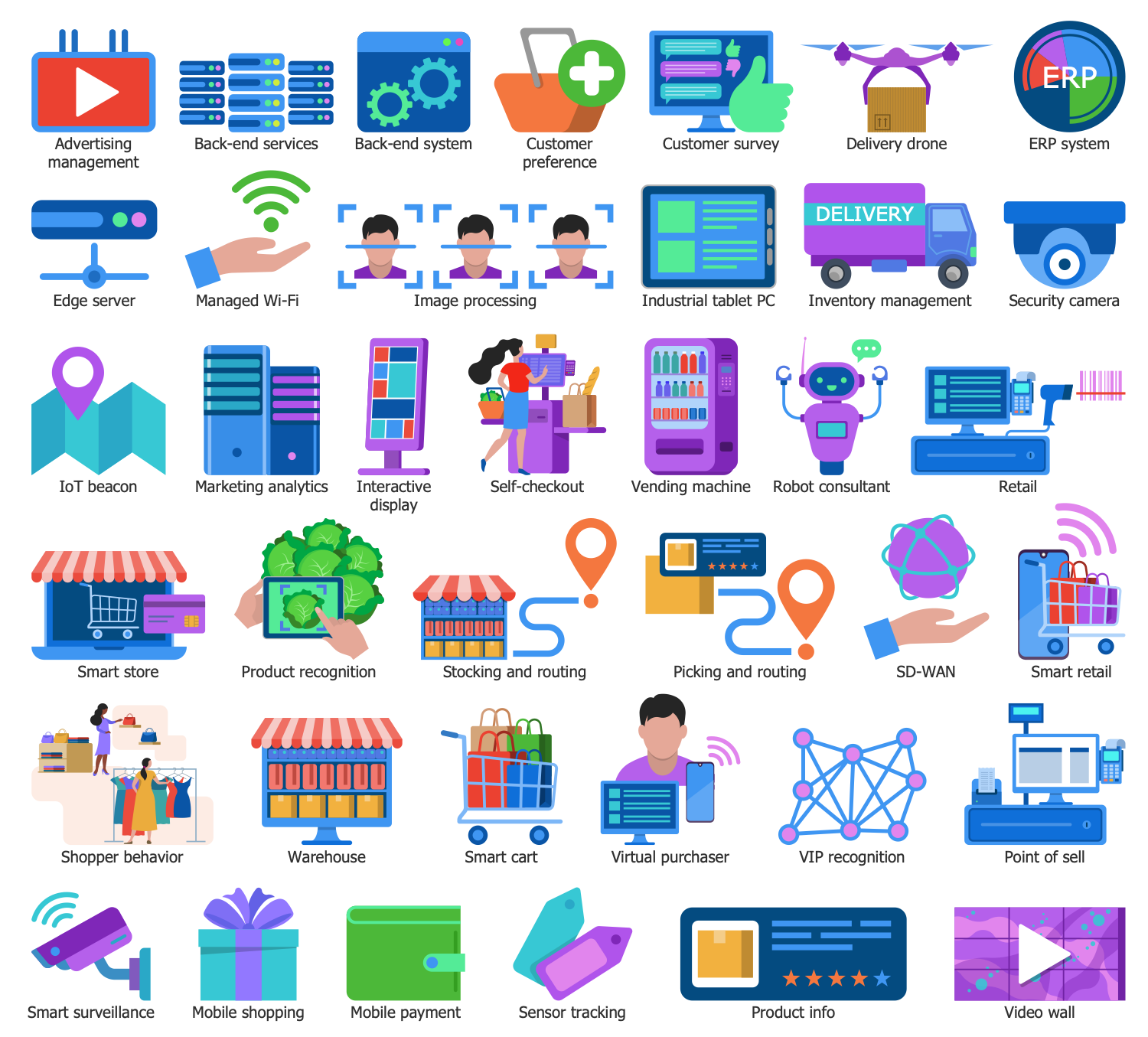 Retail IoT icons