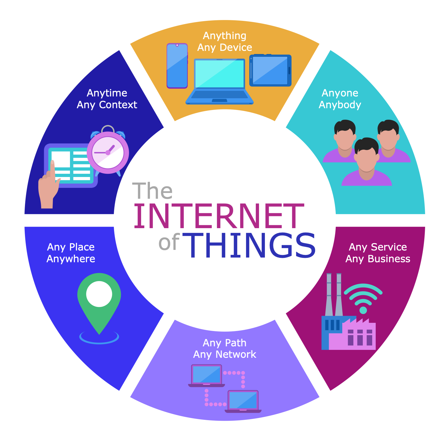 Internet of Things (IoT)