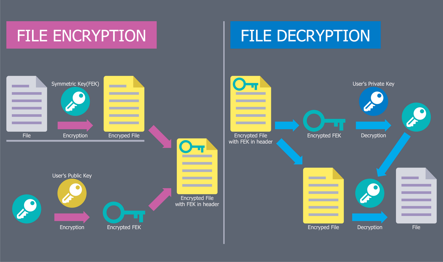 why is encryption good in network security