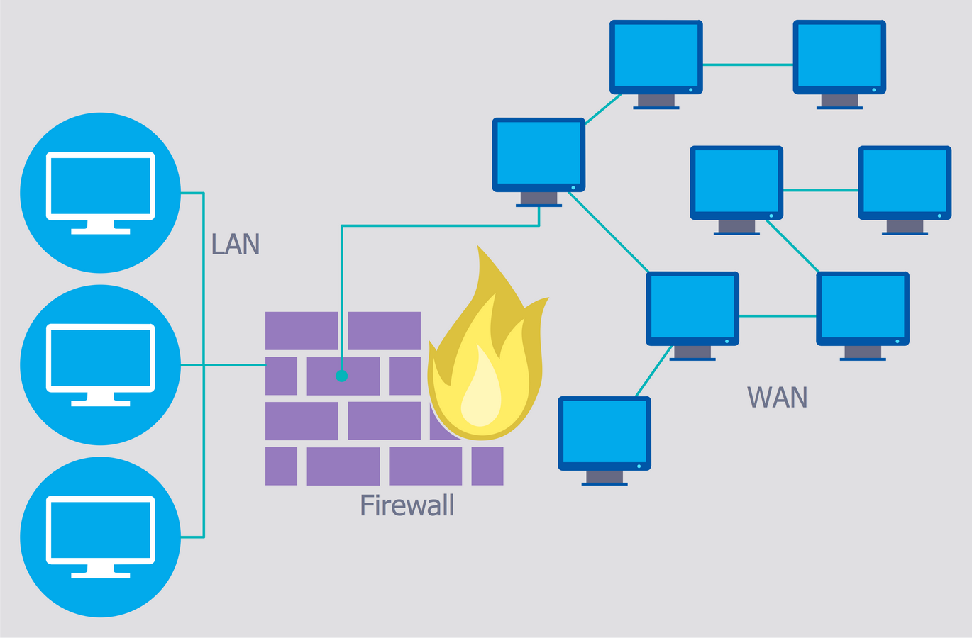 Firewall Between LAN and WAN