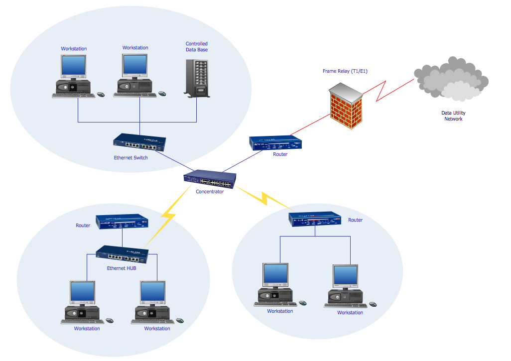 Communication Network Diagram