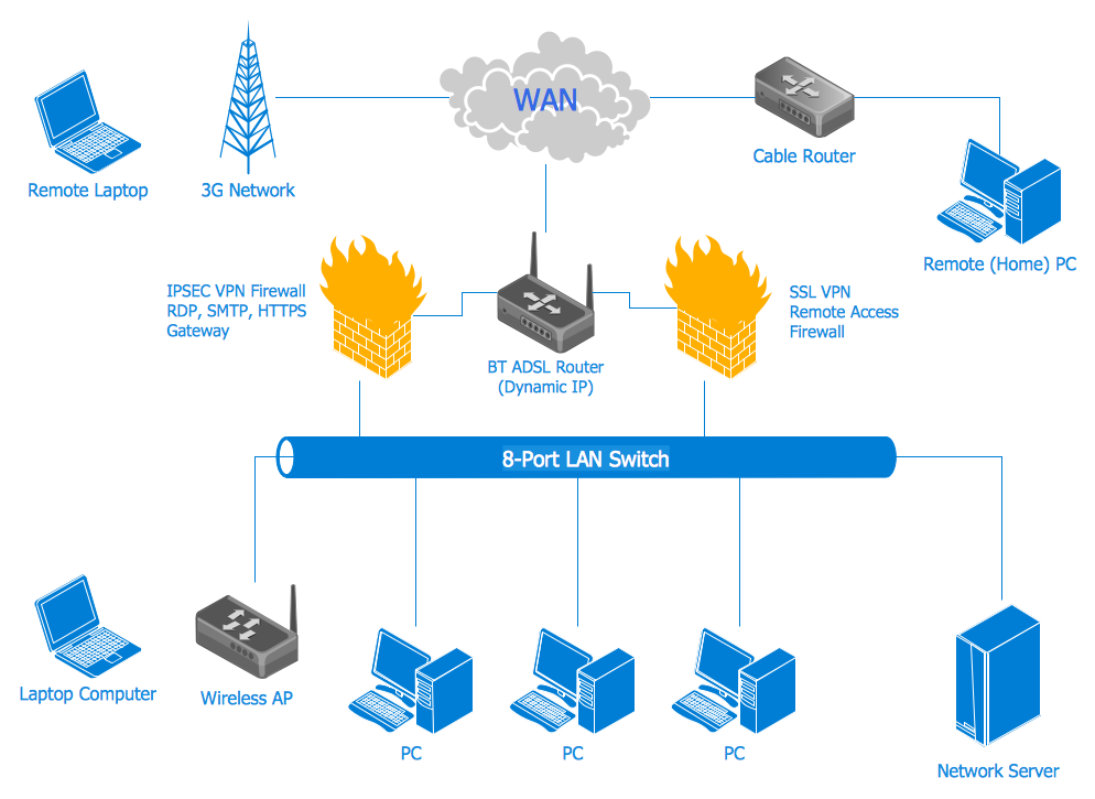 computer setup diagram