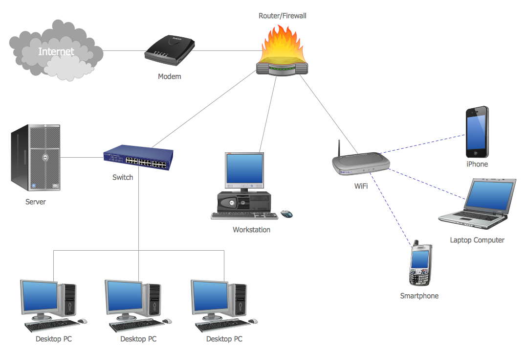 Computer Network System Design Diagram