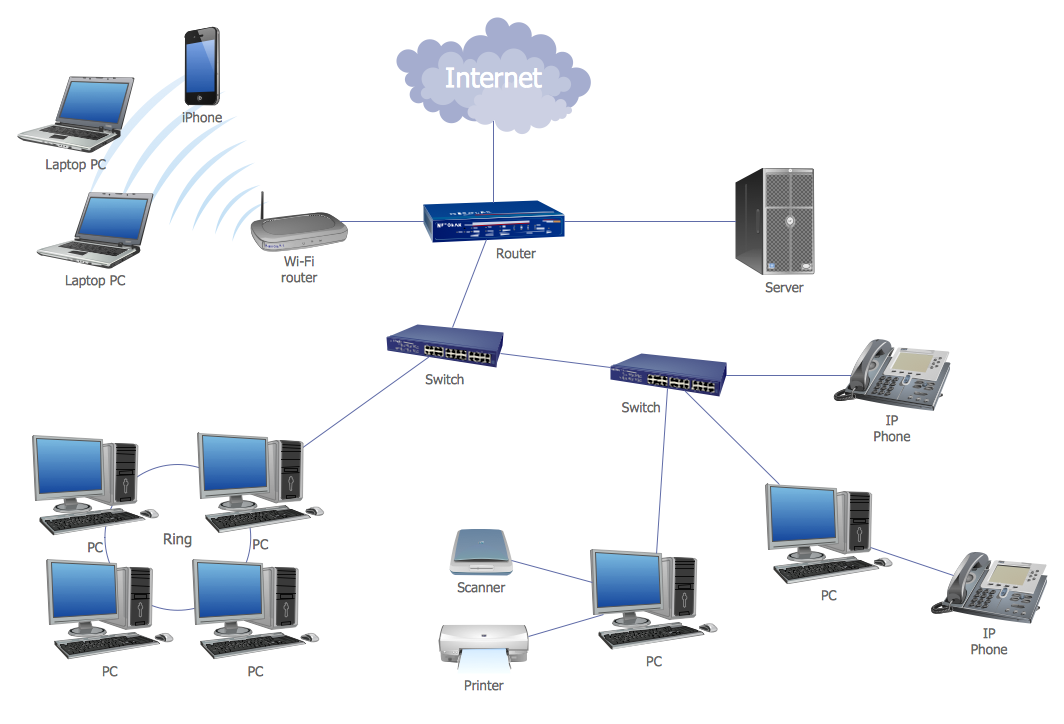 Jaringan Lan Local Area Network All In One - Vrogue