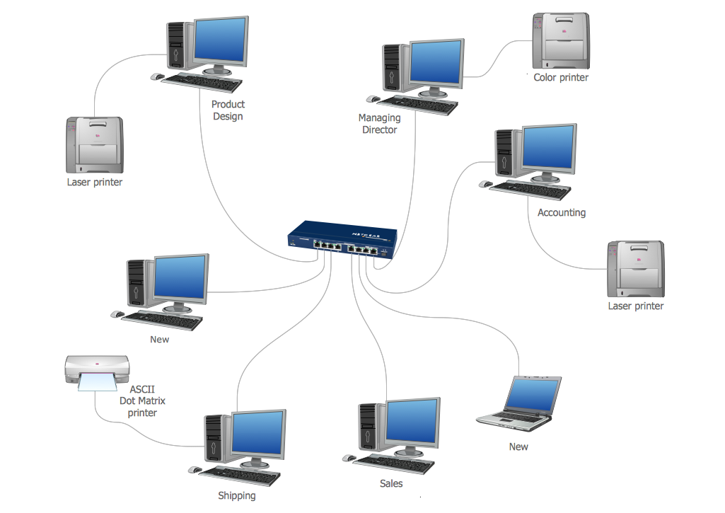 Computer Network Diagrams Solution ConceptDraw