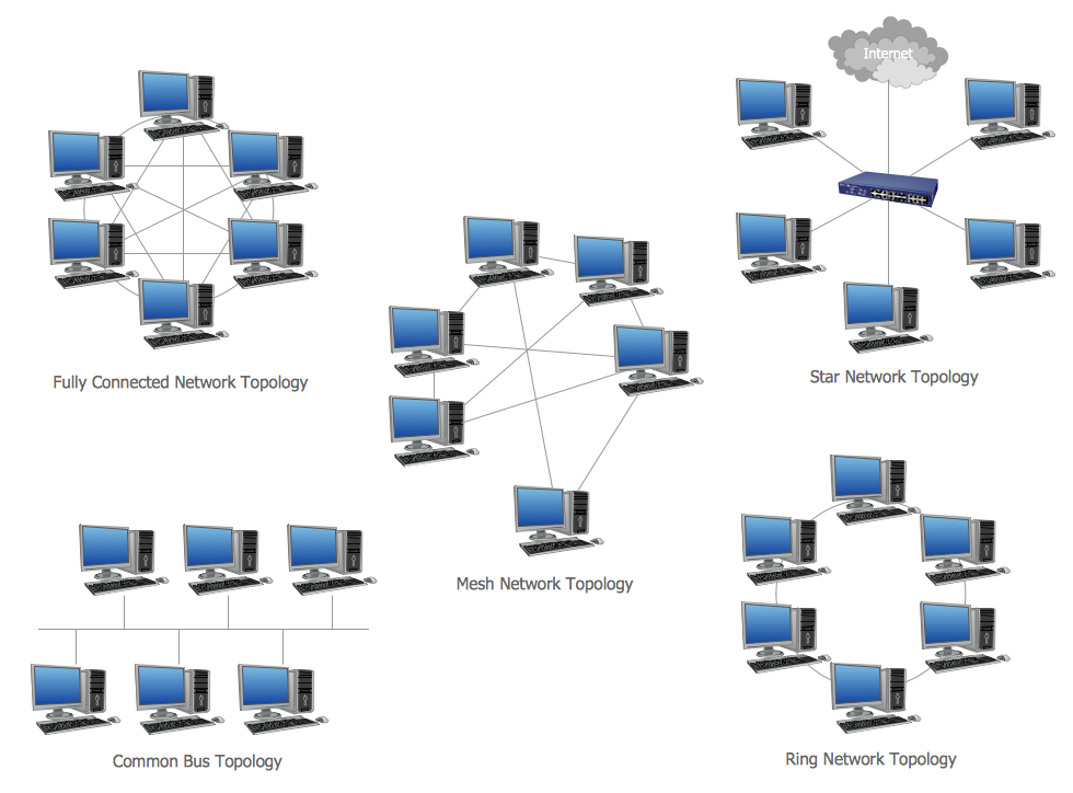 Computer Network Diagrams Solution ConceptDraw