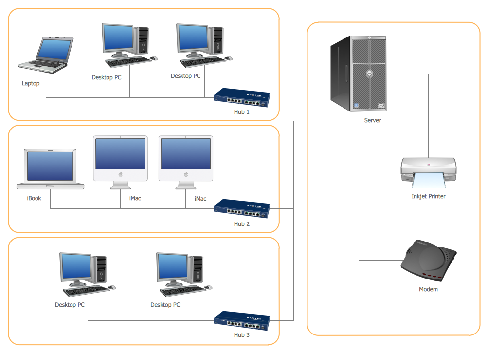 Physical LAN Topology Diagram