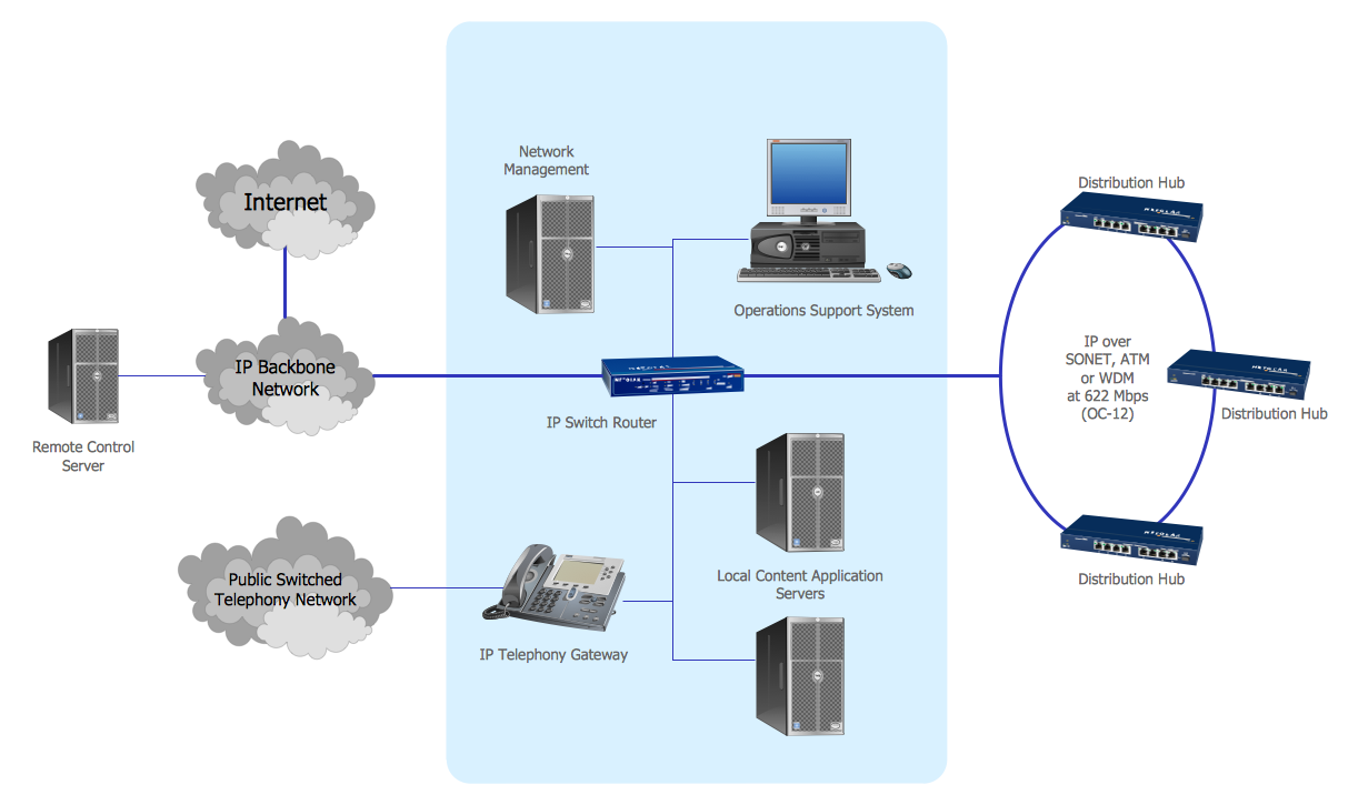 Computer Network Diagrams Solution | ConceptDraw