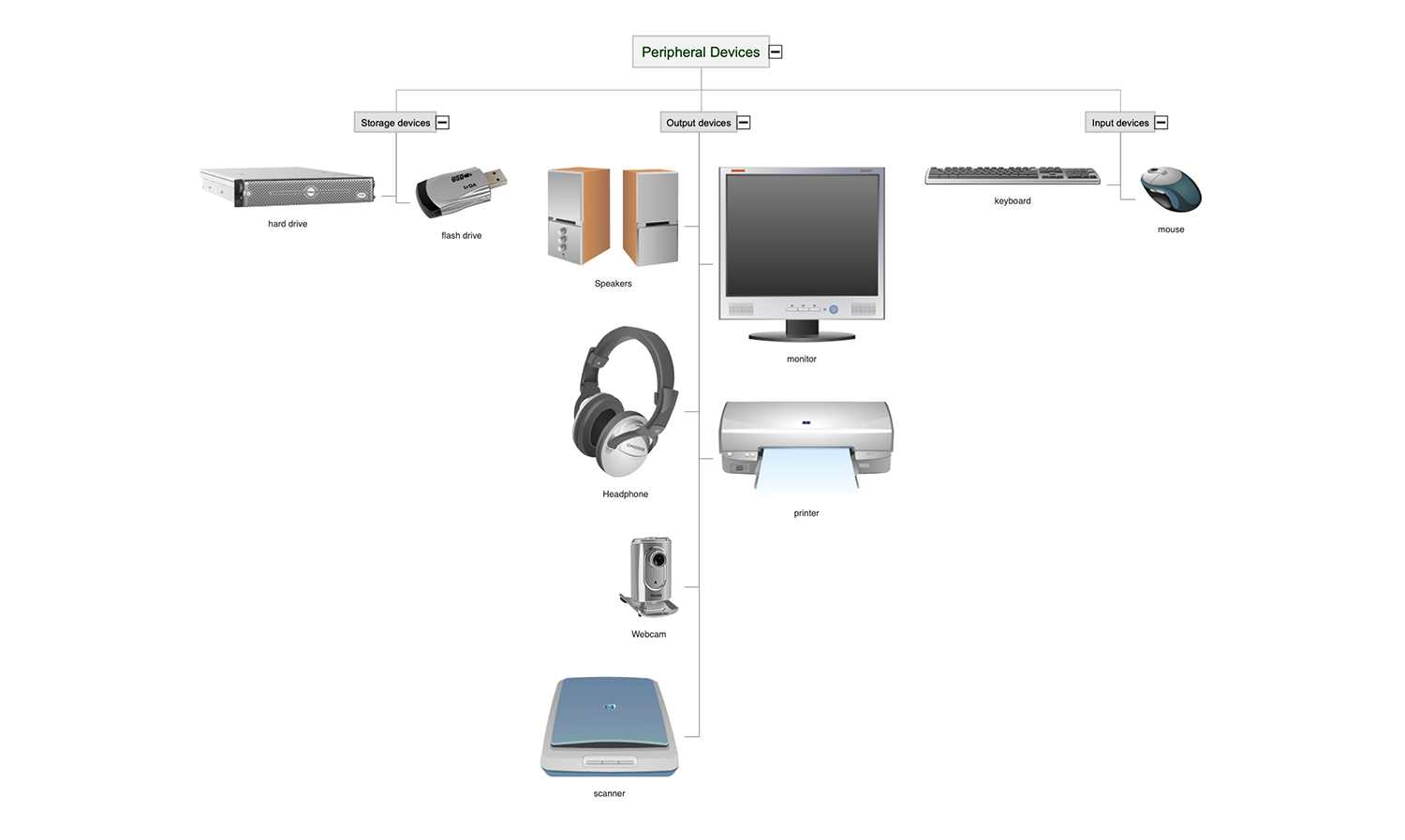 Peripheral Devices