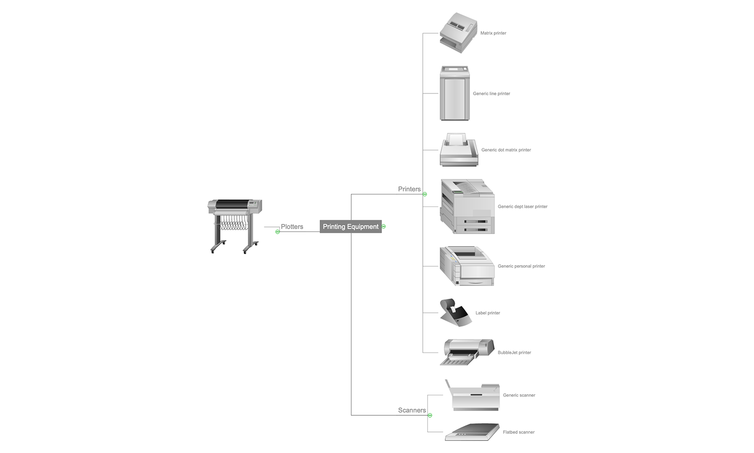 Printing Equipment