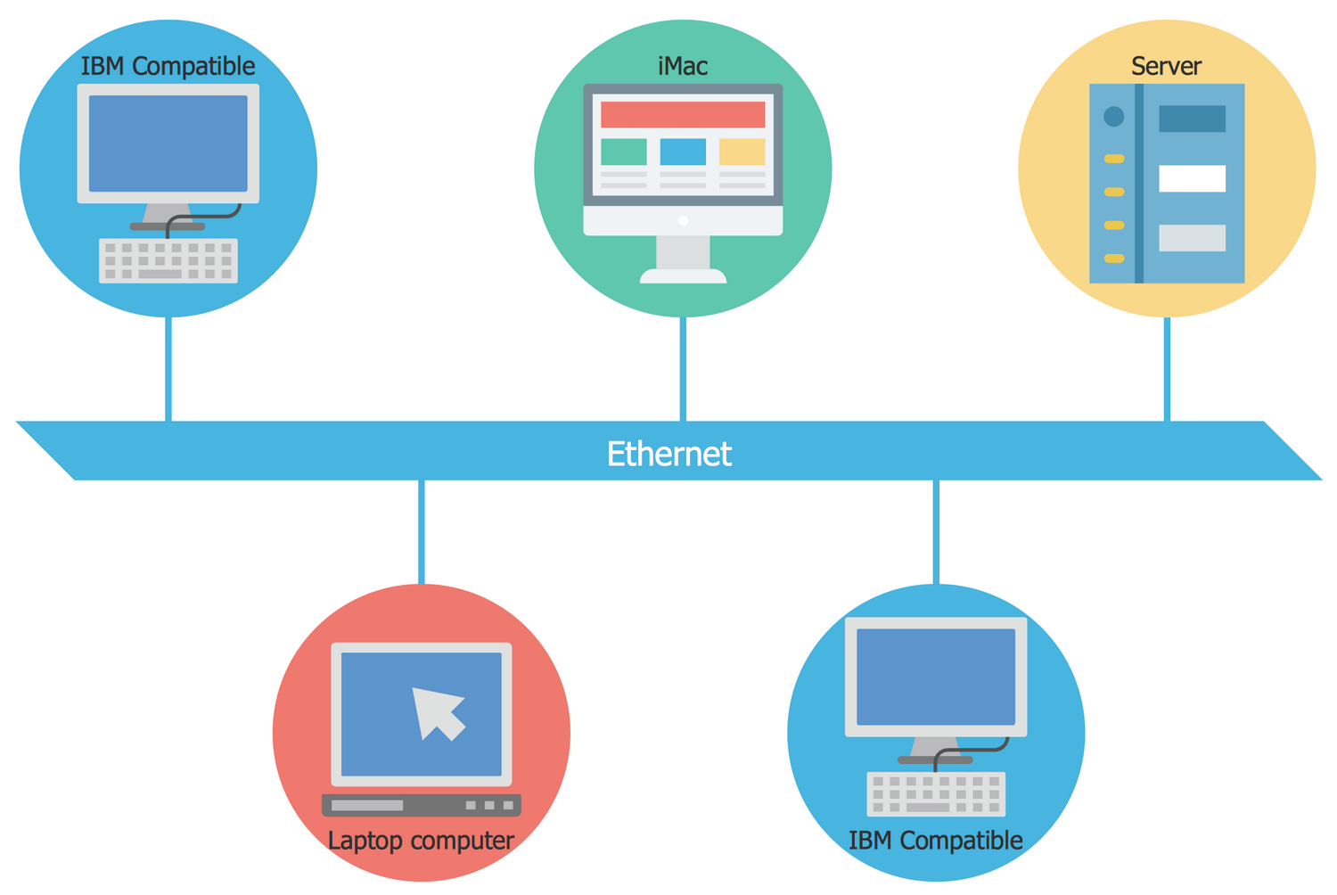 Ethernet канал. Эволюция сетей Ethernet. Архитектура сети Ethernet. Стандарты передачи данных Ethernet. Локальная сеть Ethernet.