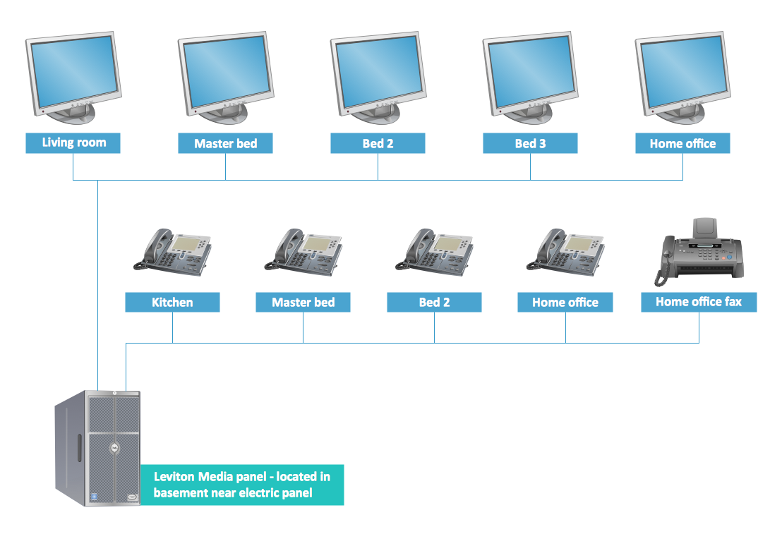 Computer and Communications Example - Standard Structured Wiring Layout