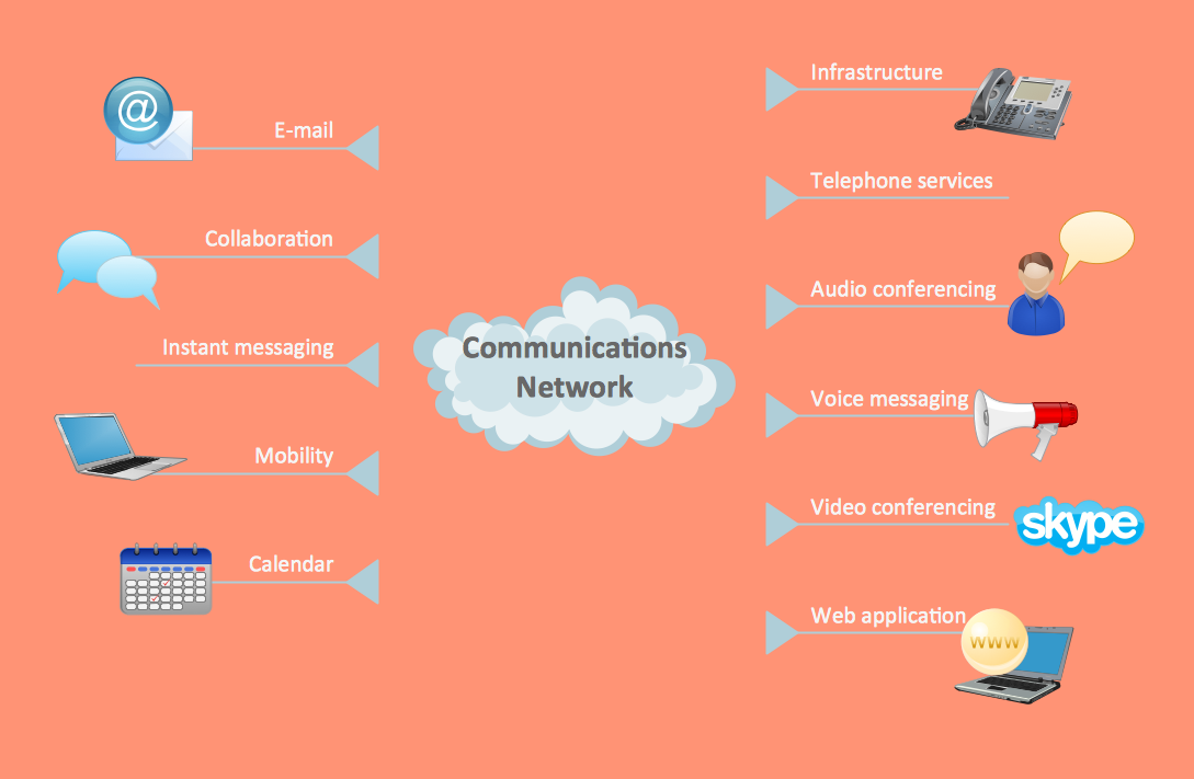 Computers and Communications Solution | ConceptDraw.com