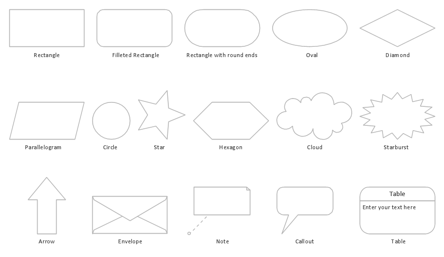 Design Elements — Concept Maps